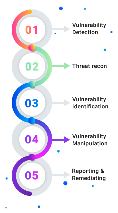 IOT Penetration_
