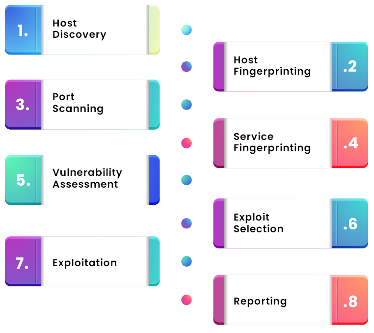 Network Penetration Testing Approach web