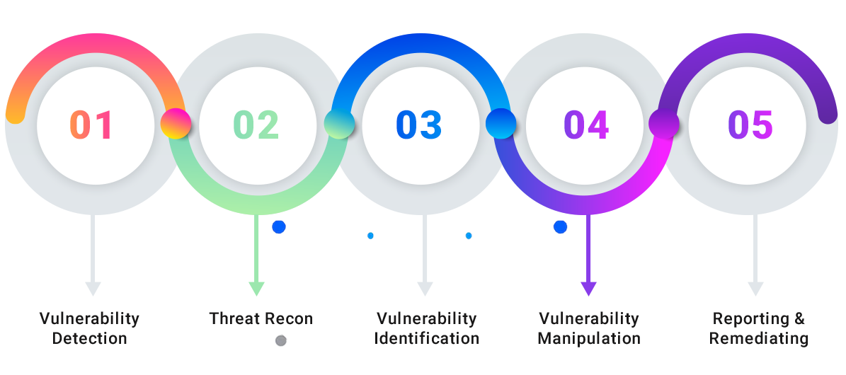 IoT Penetration testing Approach