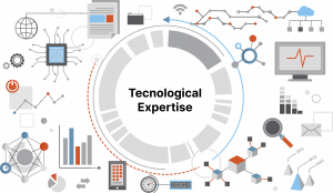 Benefit From Our Tecnological Expertise