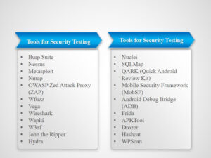 Tools for security testing